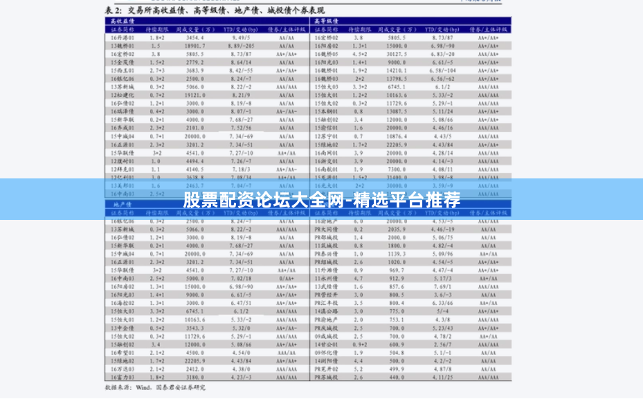股票配资论坛大全网-精选平台推荐
