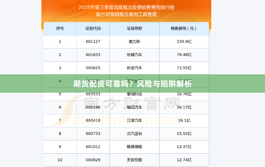 期货配资可靠吗？风险与陷阱解析