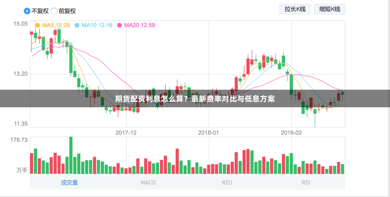 期货配资利息怎么算？最新费率对比与低息方案