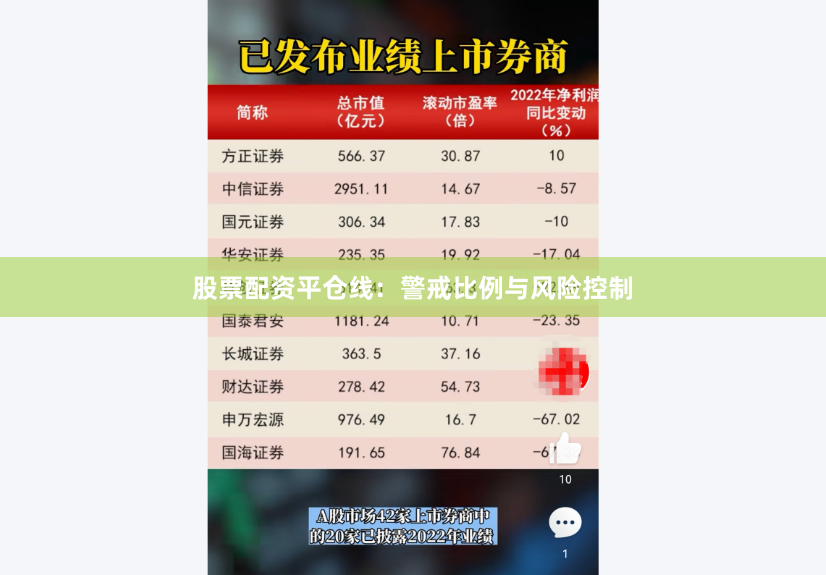 股票配资平仓线：警戒比例与风险控制