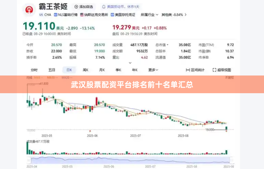 武汉股票配资平台排名前十名单汇总