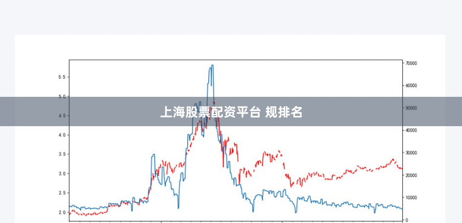 上海股票配资平台 规排名